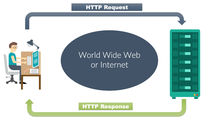 http