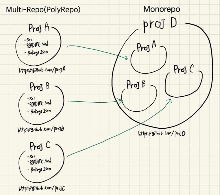 yarn workspaces