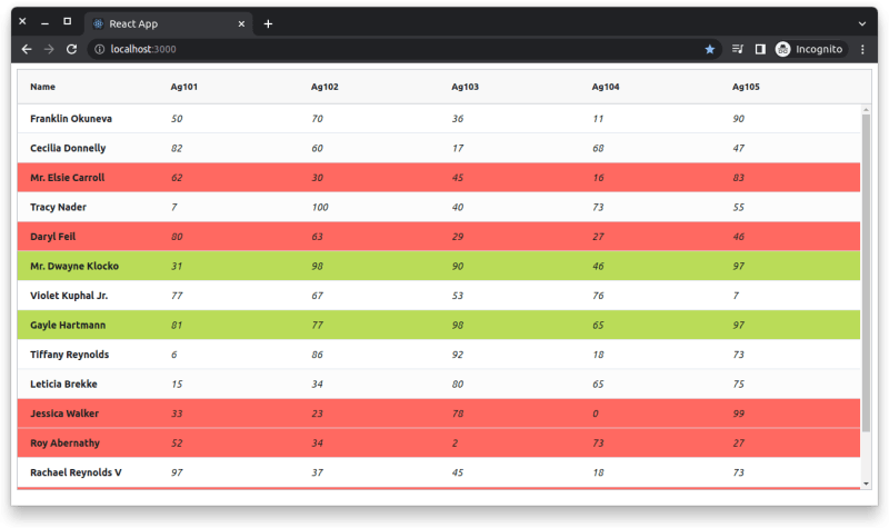Styling React Data Grid With Custom CSS Styles