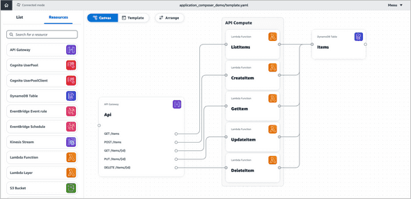 AWS Application Composer