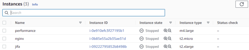 EC2 Stopped