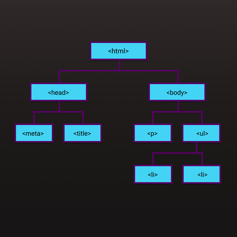 Js dom element