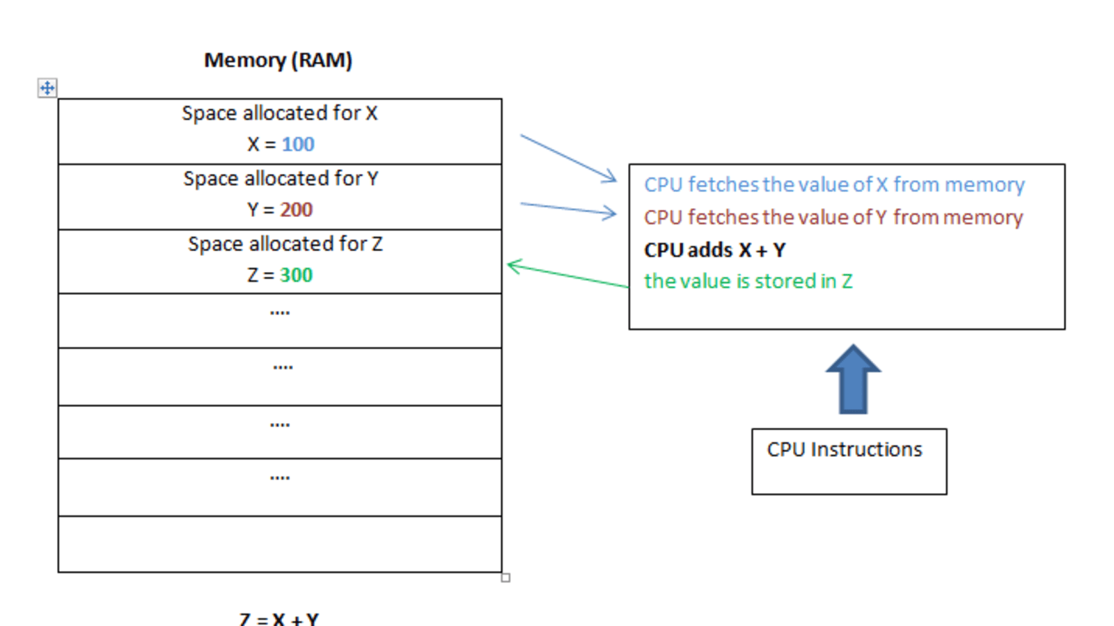 how to use basic programming language