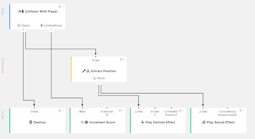 Soba: Make games without coding