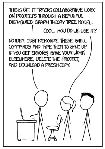 git