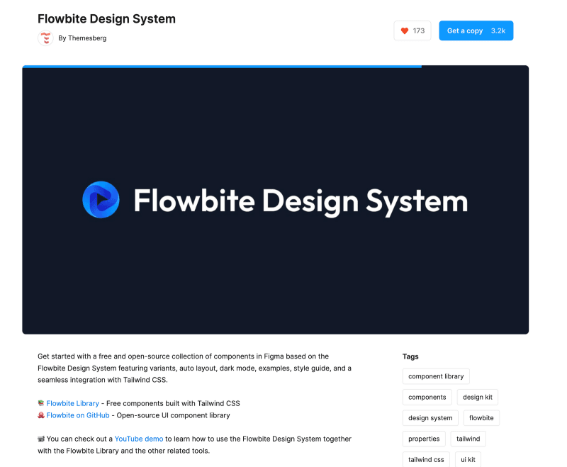 Flowbite Design System on Figma