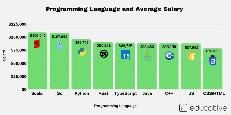 20 Javascript Programmer Salary In India