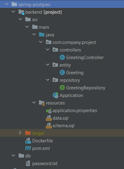 spring-postgres project structure