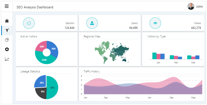 Javascript Dashboard Templates 14 Great Examples To Keep In Mind Dev 3988