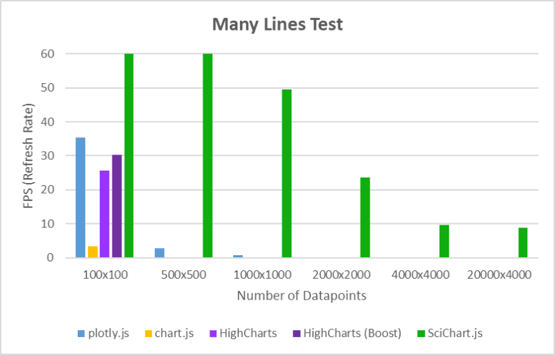 JavaScript Chart Performance Test: Thousands of line series