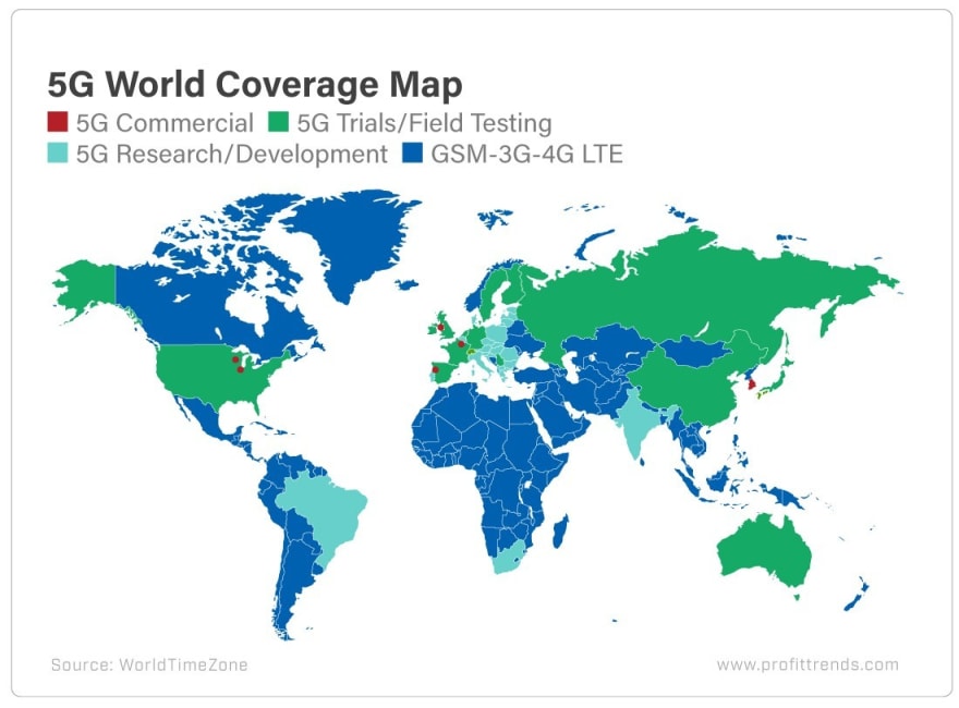 5G: Developers are Ready BUT Country will take time :( This is why ...