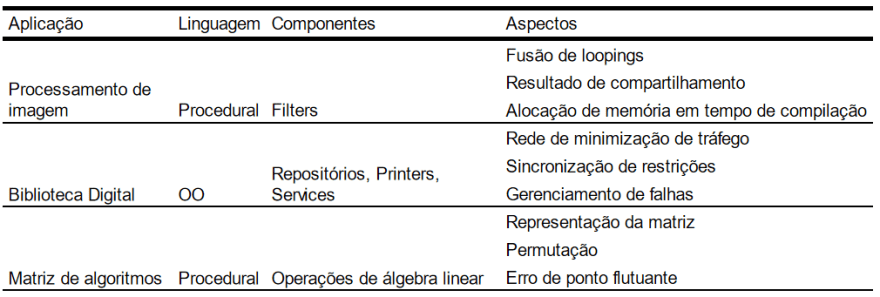 Boas práticas de Programação Orientada a Objetos - Semântica