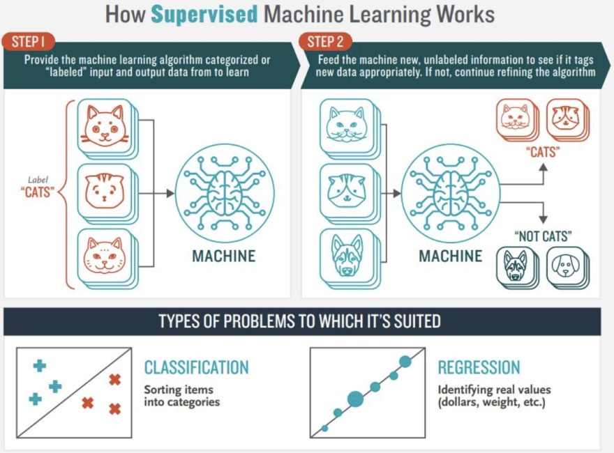 Machine learning explained with layman terms best sale
