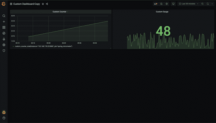 Grafana Custom Dashboard