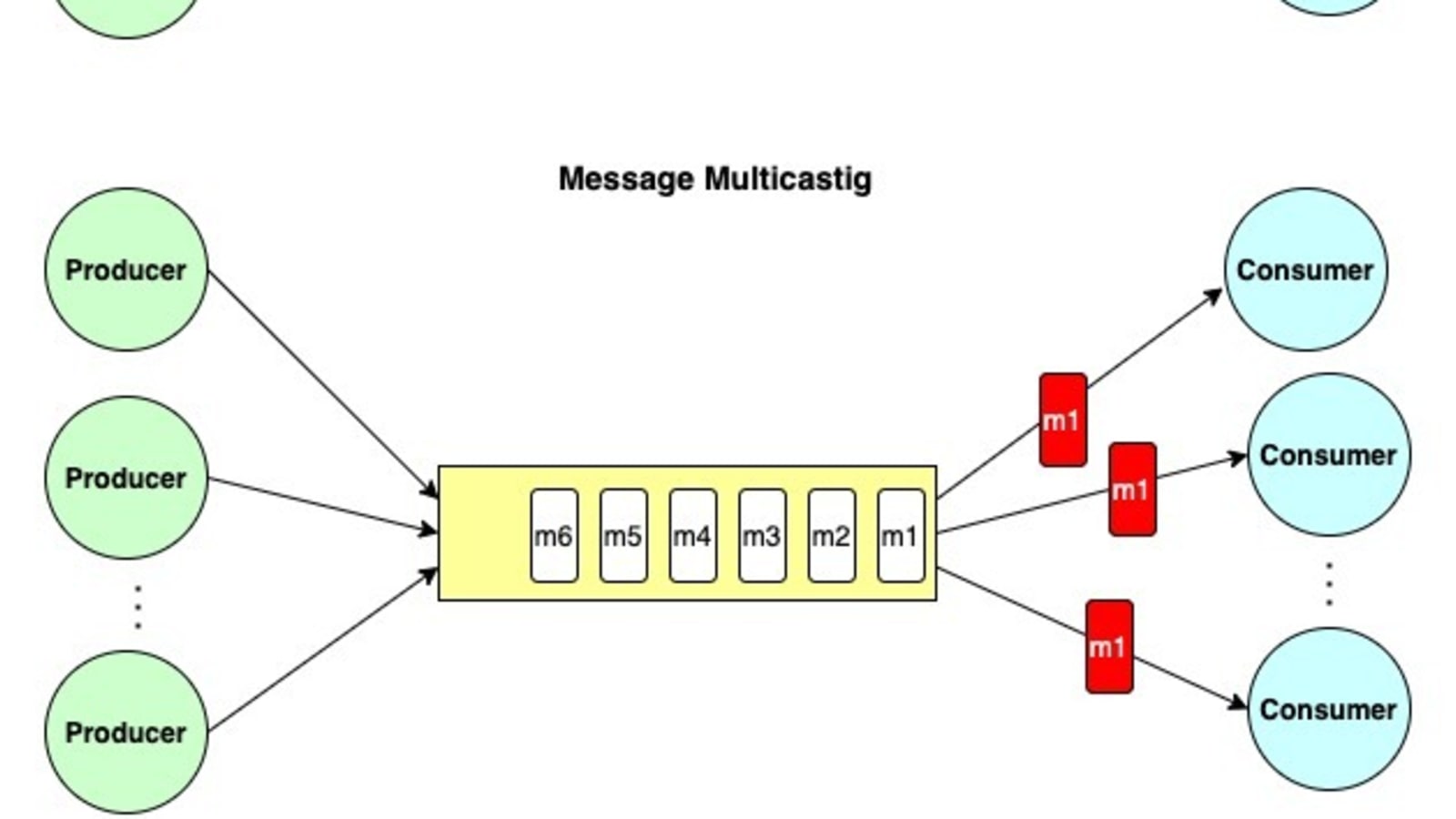 spring boot queue