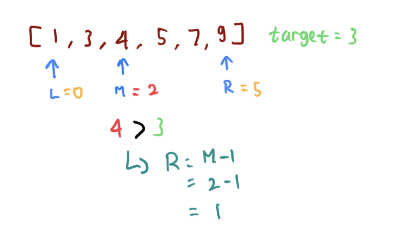 ⚙️ Easy Binary Search Template in Javascript DEV Community