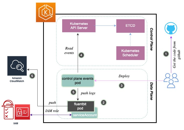 AWS open source news and updates, 131 DevsDay.ru