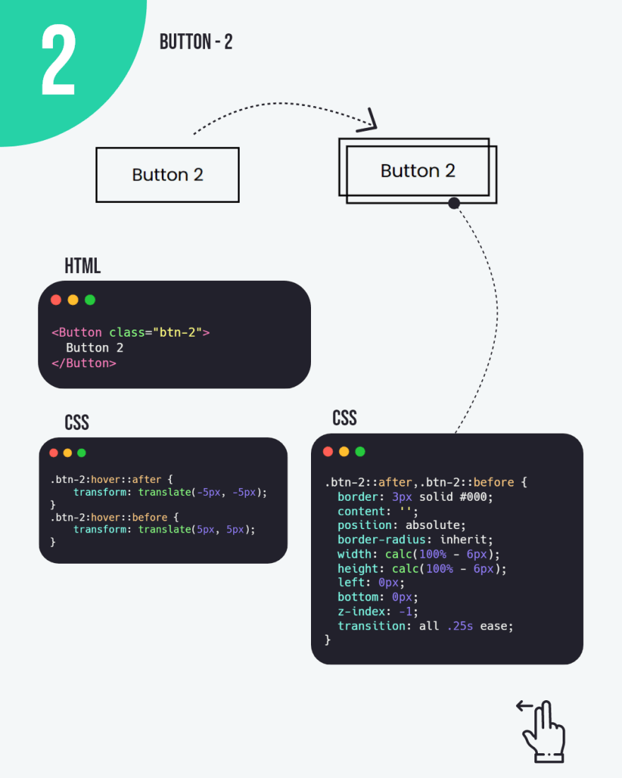 frontend ui projects html css javascript tutorial