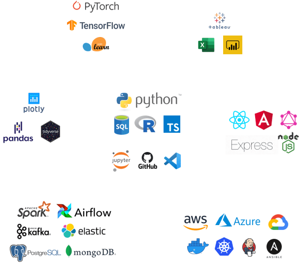 Machine learning technology stack 2025