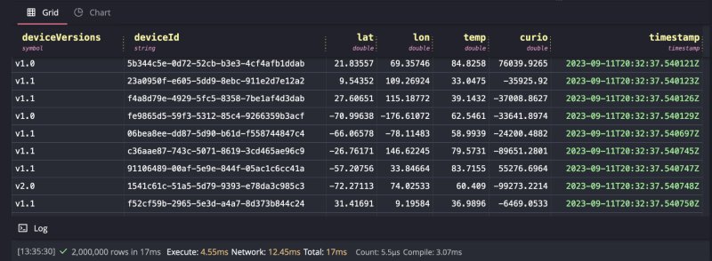 An image showing ingest speed -- 2,000,000 rows in 17ms!