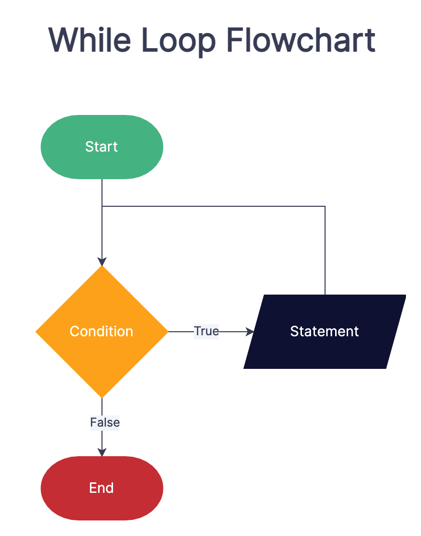Python algoritma dev community