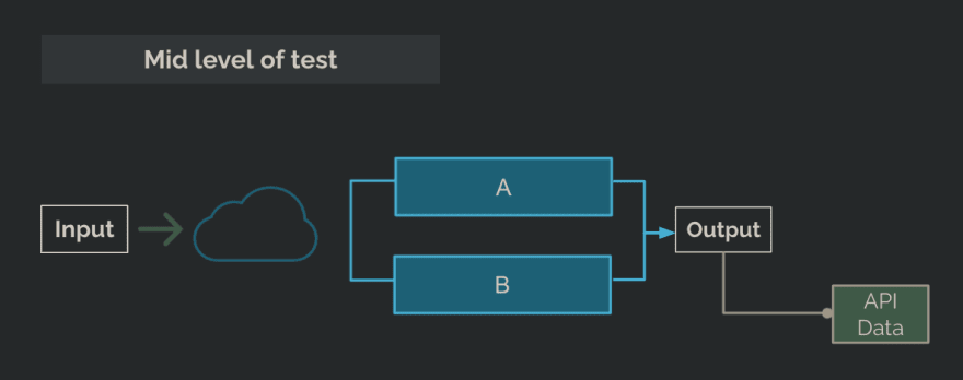 The API Test