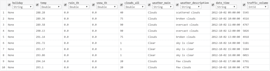 Set data types