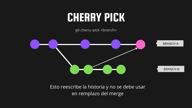 cherry-pick
