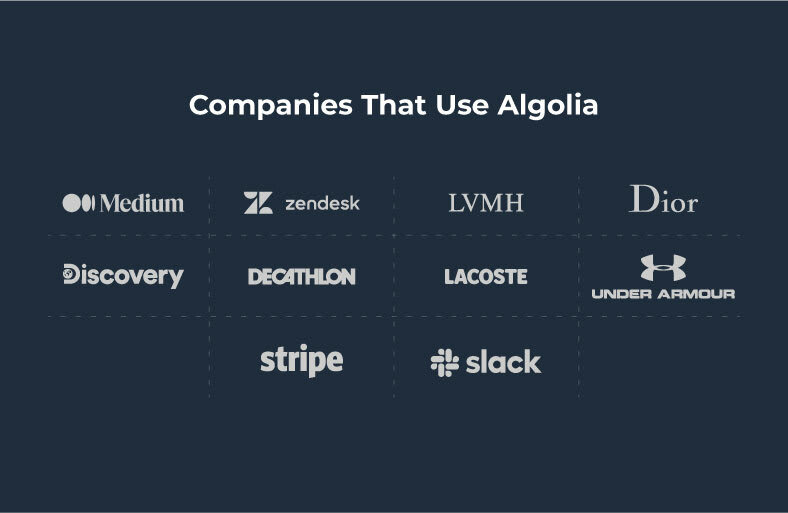 Companies That Use Algolia