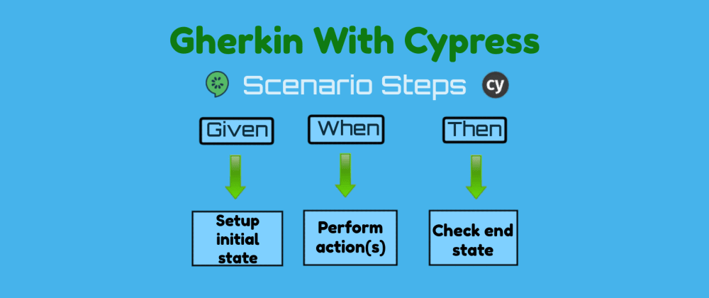 Talks  Cypress Documentation