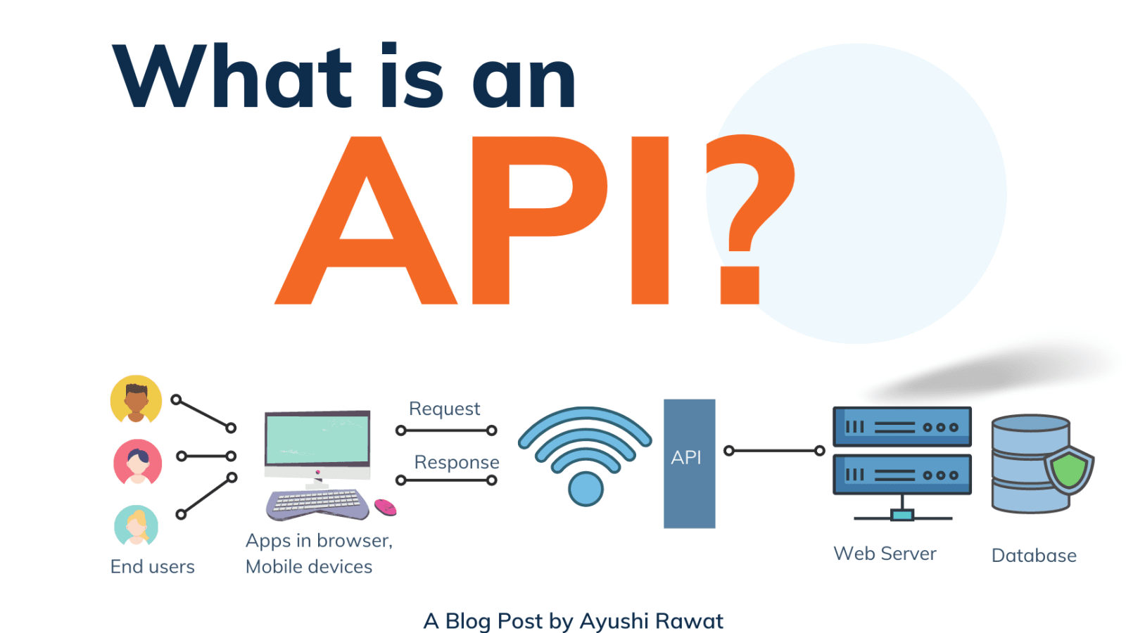 How do you find your API?