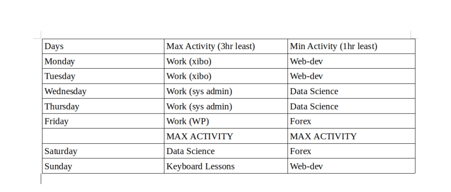 Basic outline weekly table