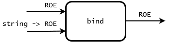 string/ROE bind function