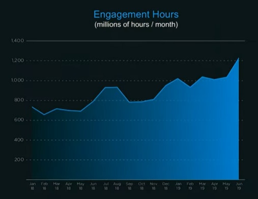 Roblox Dev Ex Rates