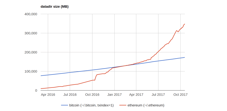 Explaining bitcoin transaction fees