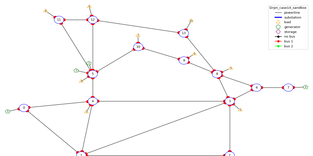 Reinforcement Learning's Power Grid Factorization Breakthrough Enhances Efficiency