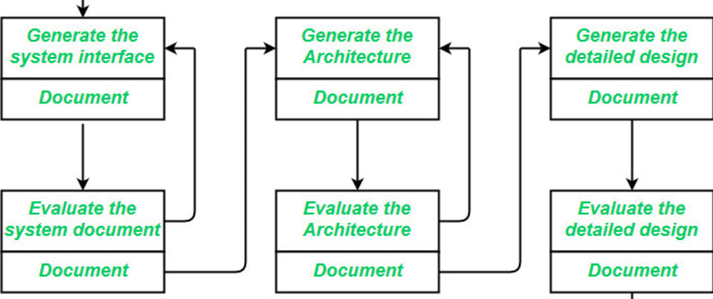 Cover image for Interview Prep: System Design