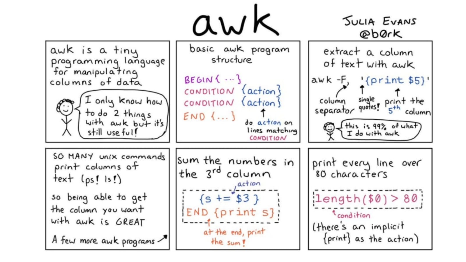 Awk - useful language - DEV
