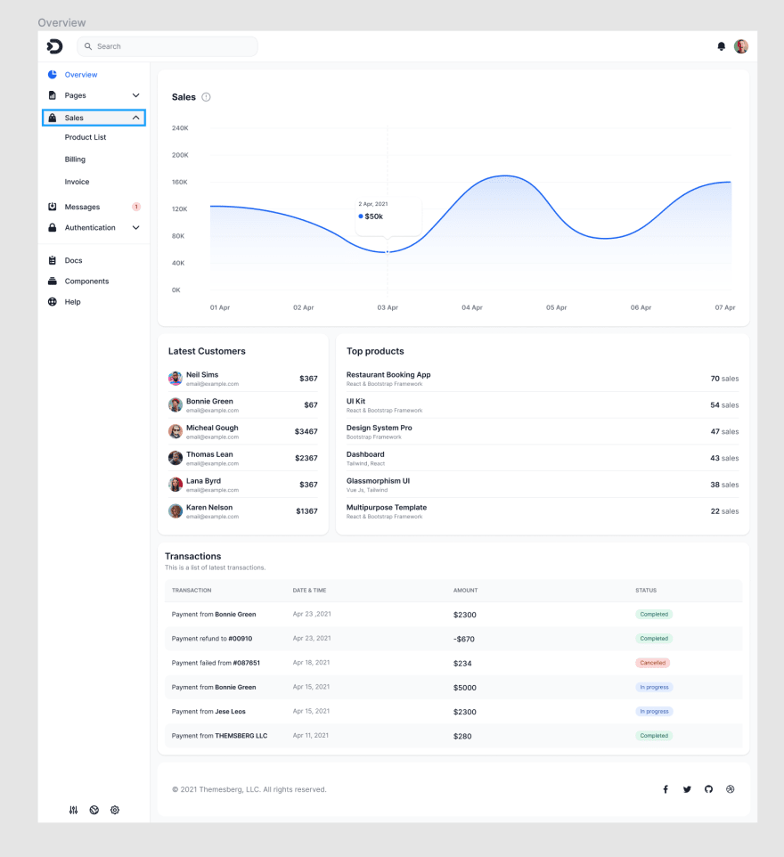 Tailwind Figma Dashboard Page