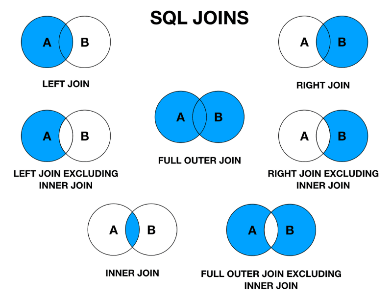 free udemy courses to learn SQL