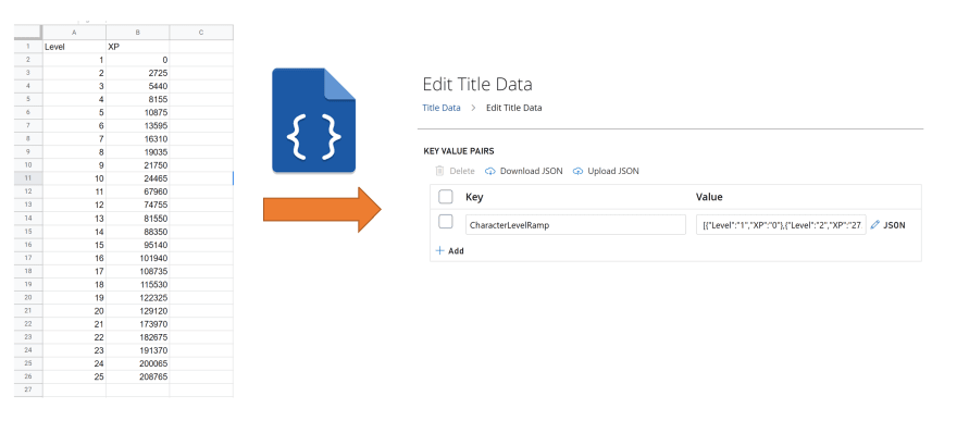 Setting default languages - PlayFab