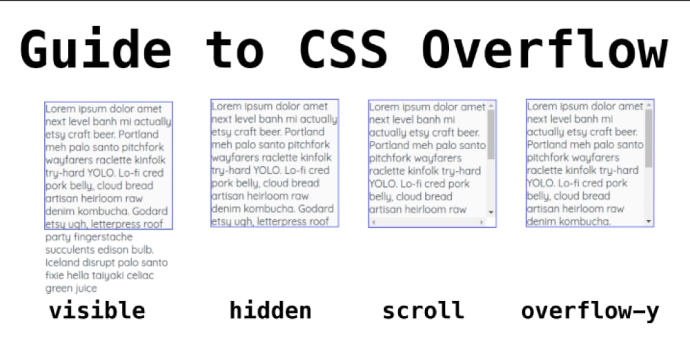 content overflow css