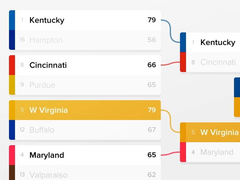 Courtesy of Dribble - Tournament Bracket