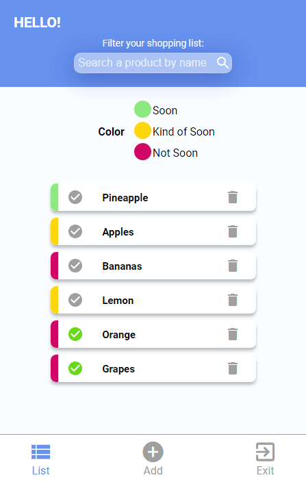Display all the shopping list