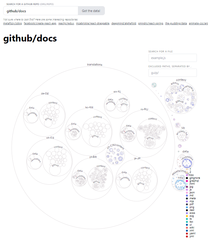 A visualization of GitHub's documentation repository