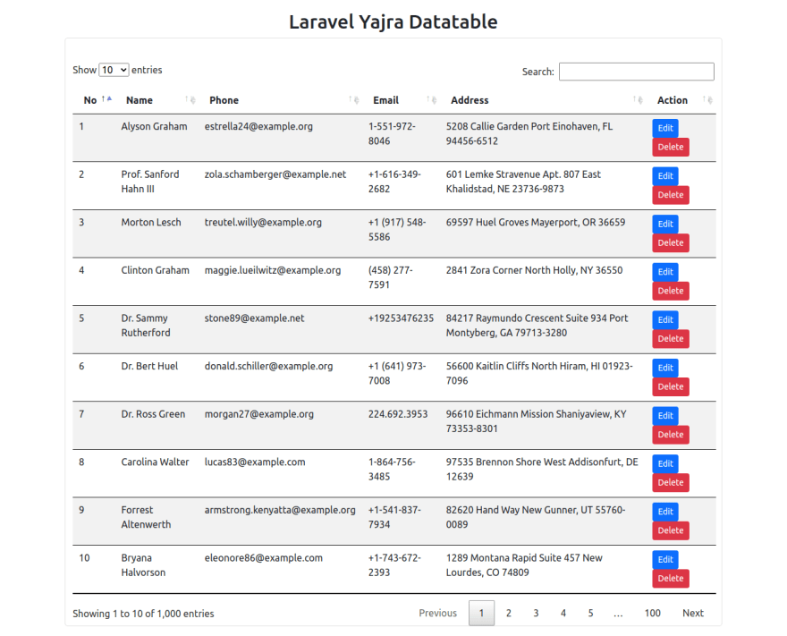 welcome page with data