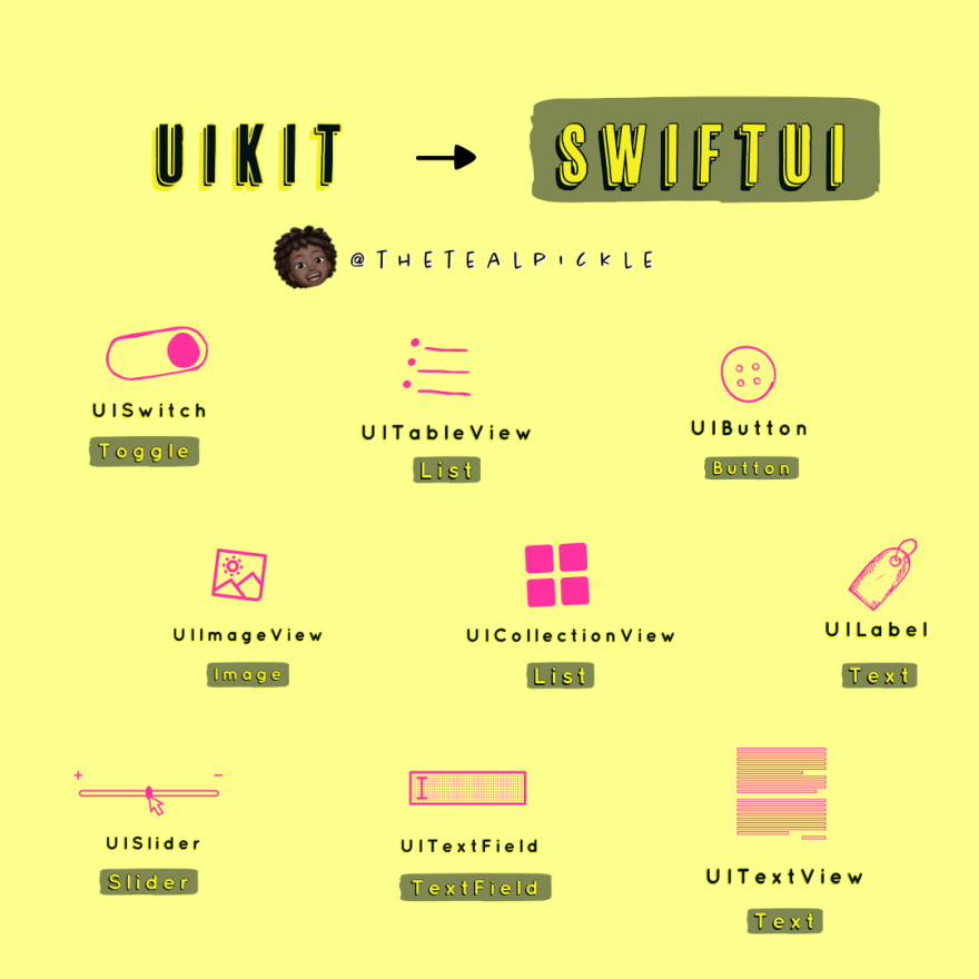 Swiftui cheat sheet