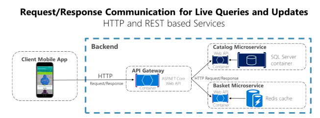 masstransit microservices