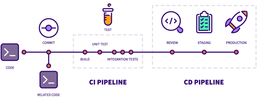 Install Docker script executors