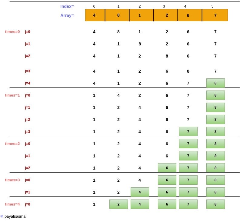 Bubble sort  Developer's Adda